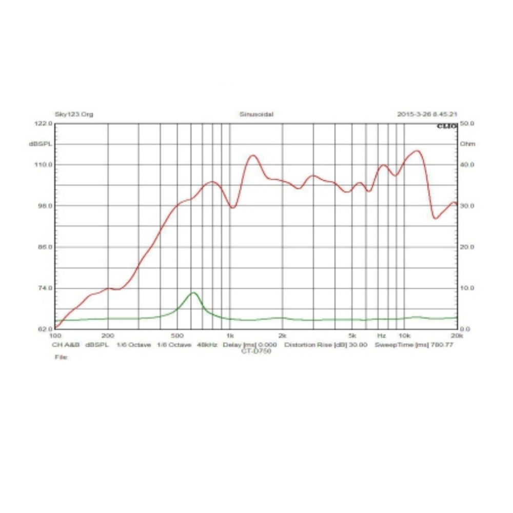Graph